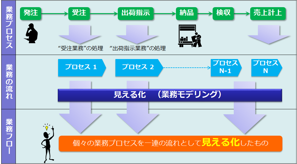 業務モデリング Carren Consulting Inc